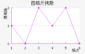 ͼ��˹��������������