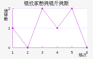 �ʼұ���˹��������������