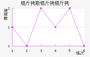 ��˹���޽�������������