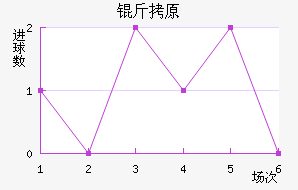 ��ԭFC��������������