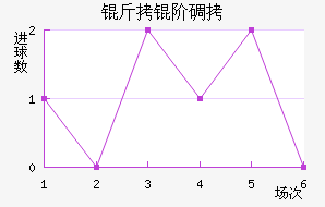 ���׵���������������