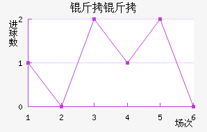 ������������������