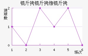 ����ά���������������