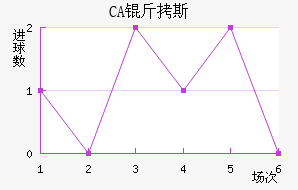 CA��˹���ǽ�������������