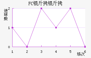 FC�����������������