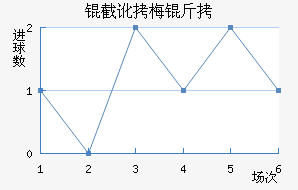 �ض�÷�Ƚ�������������