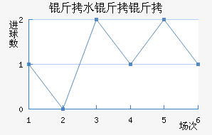 ��ˮ�Ķ���������������