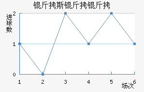 ��˹������������������