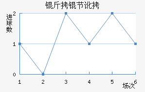 SC���ڶ���������������