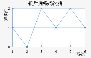 ���߶���������������