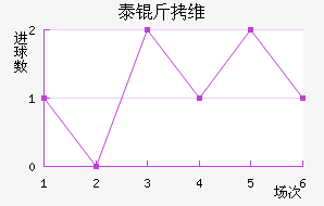 ̩��ά��������������