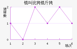 �ж�����������������