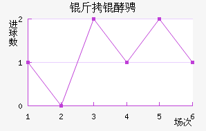 ���ͳһ��������������