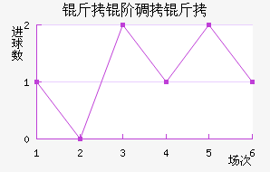 ���׵��Ƚ�������������