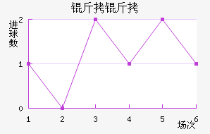 �����������������