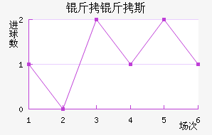 ����˹��������������