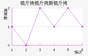 ����˹����˹�ض���������������