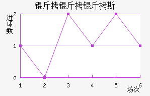 ������˹��������������