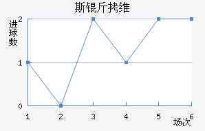 ˹��ά���ǽ�������������