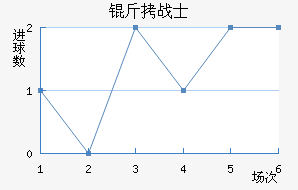 ������˹սʿ��������������