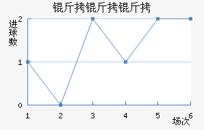 ���������������������