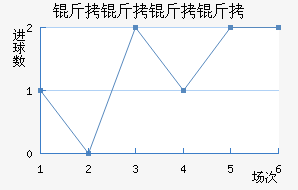 �������ӽ�������������