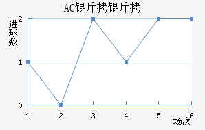 AC������������������
