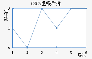 CSCAѸ�ٽ�������������