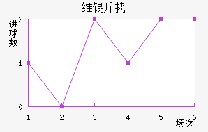 ��˹��ά����������������