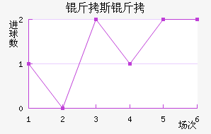 ��˹������������������