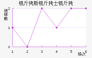 ��˹��ʿ����������������