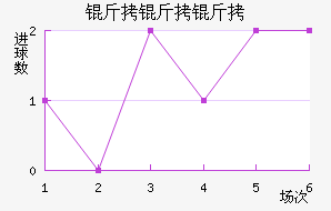 �������ؼ���������������