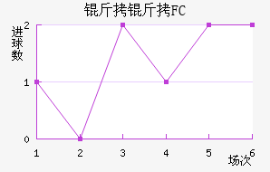 ����FC��������������