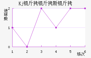 Kj����˹����������������