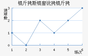 ��˹�Ѷ��½�������������