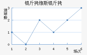 ��ά˹����������������