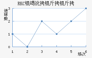 RKC�߶����˽�������������