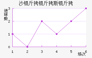 ɳ����˹�ս�������������