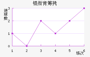 �ֿϳǽ�������������