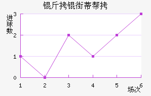 ���ֵٰ���������������