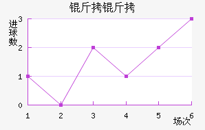 ���Ƚ�������������