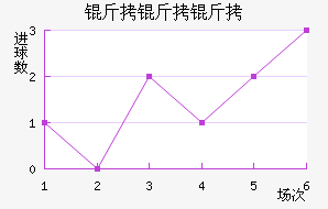 ������ѧ��������������