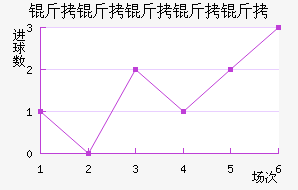 ���������ӽ�������������