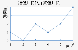 ά��������ӽ�������������