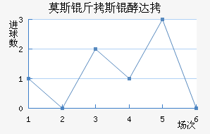 Ī˹��˹�ʹ��������������