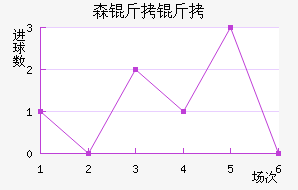 ɭ����˹��������������