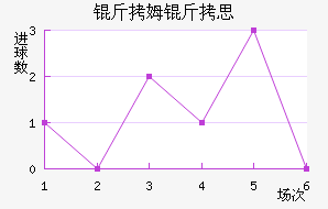 ��ķ��˼��������������