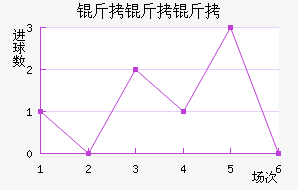 ����������������������