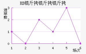 ��������ţ��������������