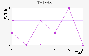 Toledo��������������